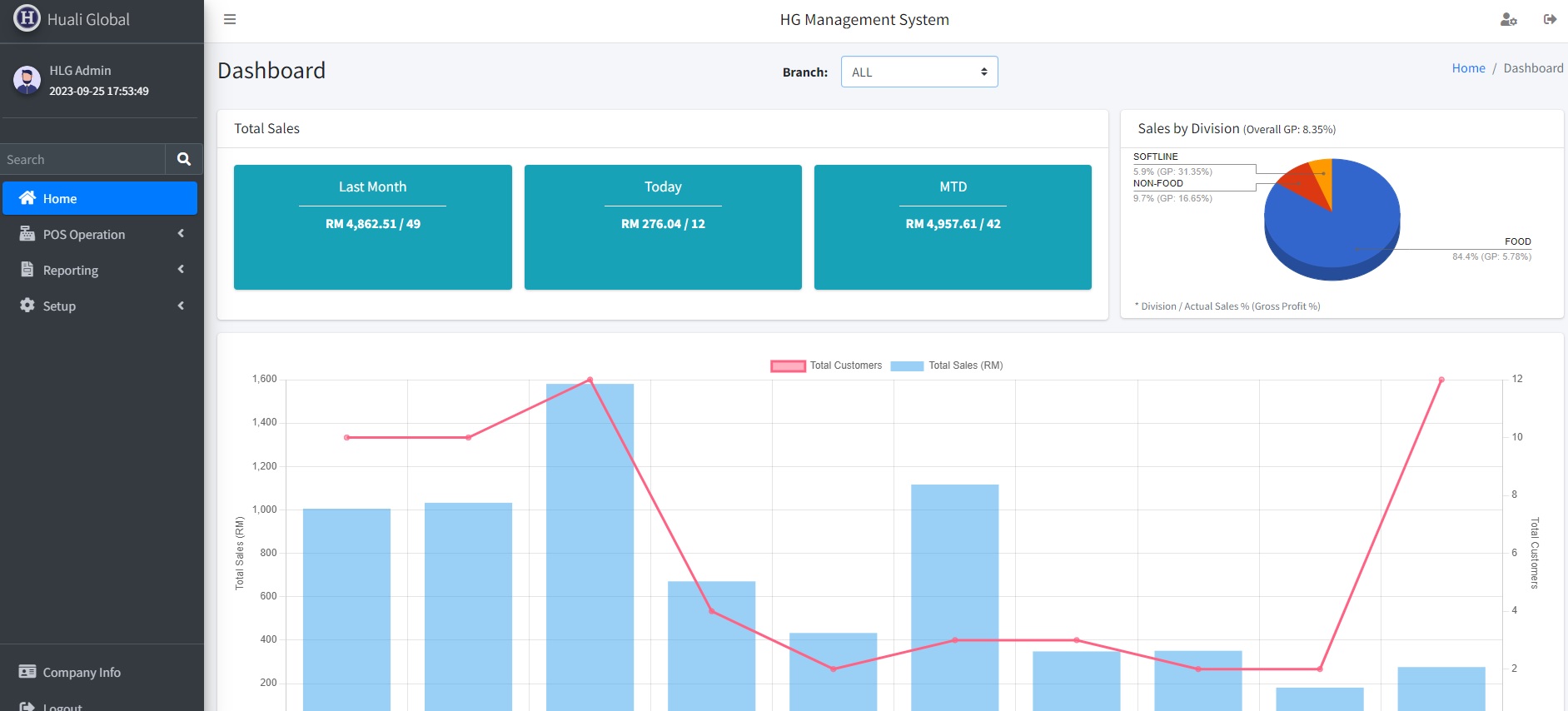 Retail Management System